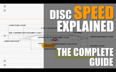 Disc Golf Disc Ratings and Numbers: SPEED Explained